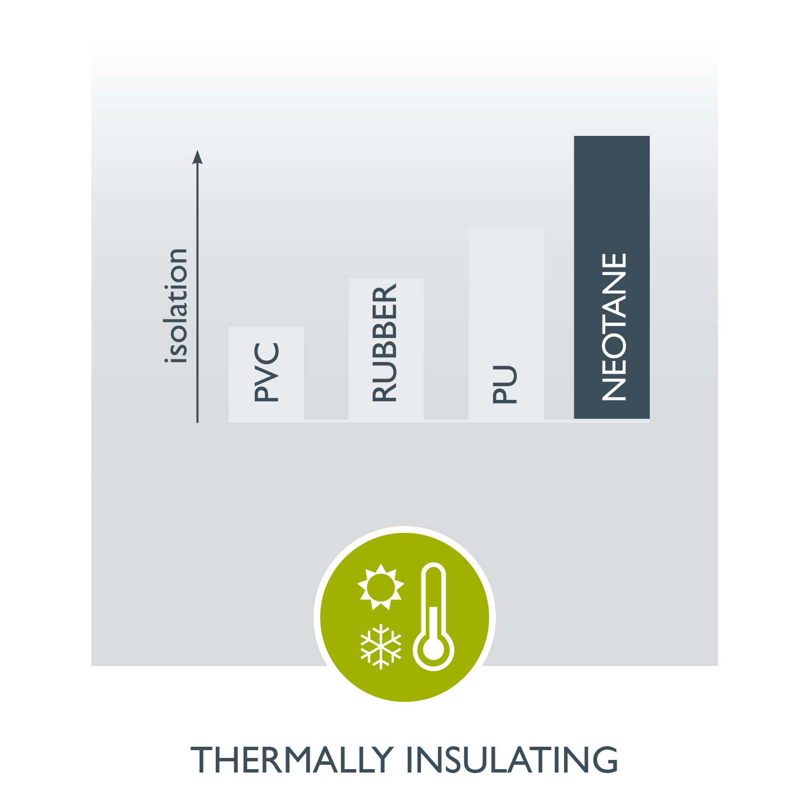 Neotane USP Thermo-Insulating EN